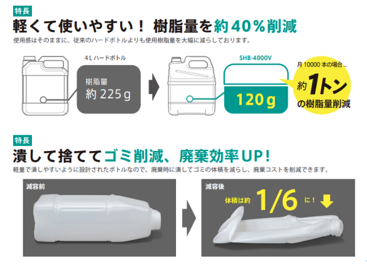 減容エコボトル