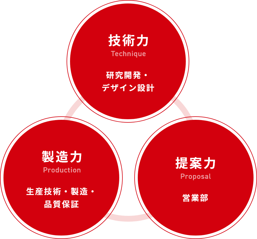 Diagram of Kyoraku's features