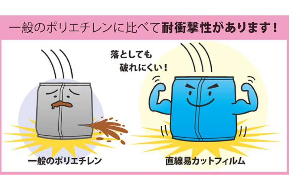 一般のポリエチレンに比べて対撃性があります!