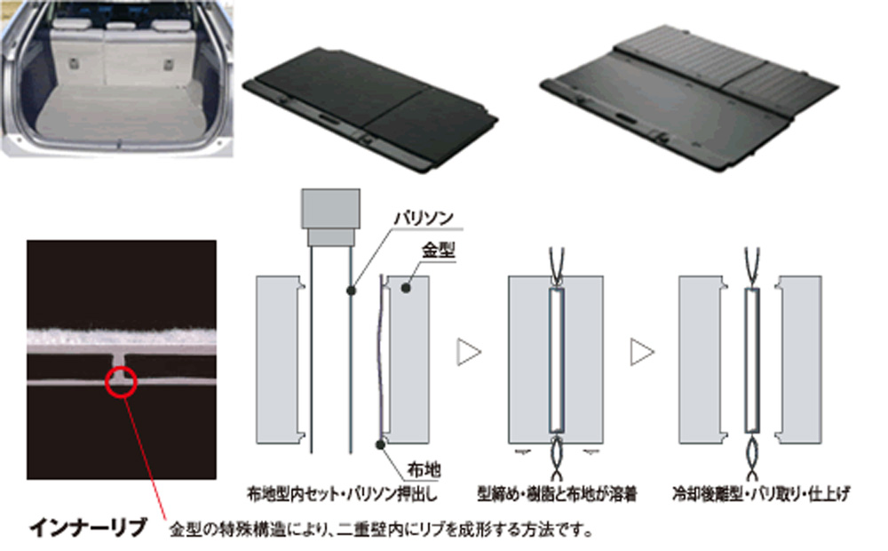 FLP (Non-Woven Integral Molding)